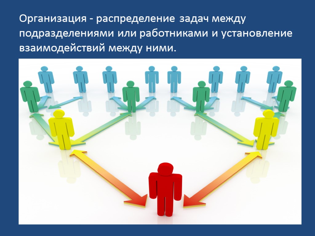 Организация - распределение задач между подразделениями или работниками и установление взаимодействий между ними.